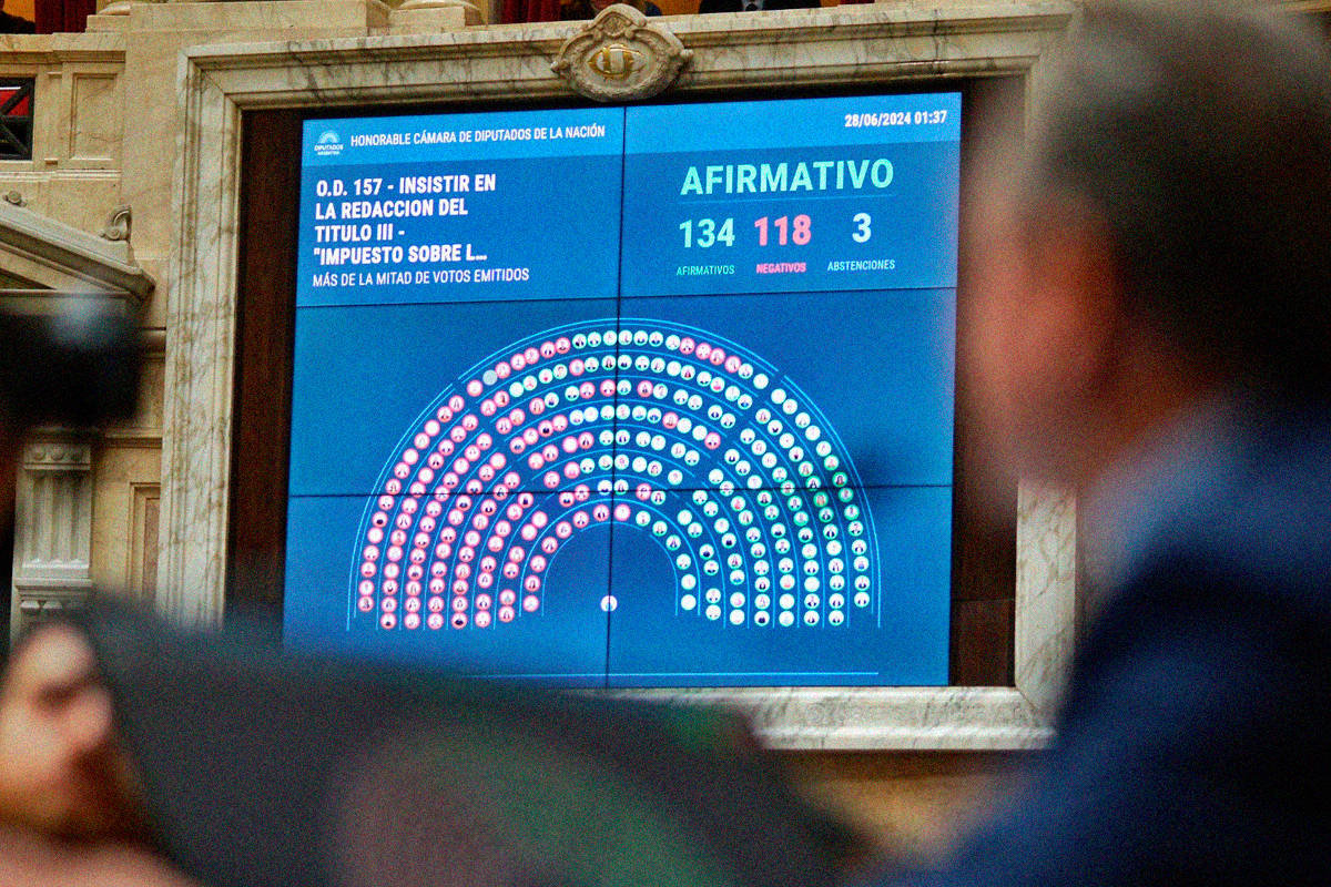 Tras extenso debate, Diputados aprob la Ley Bases y la vuelta de Ganancias